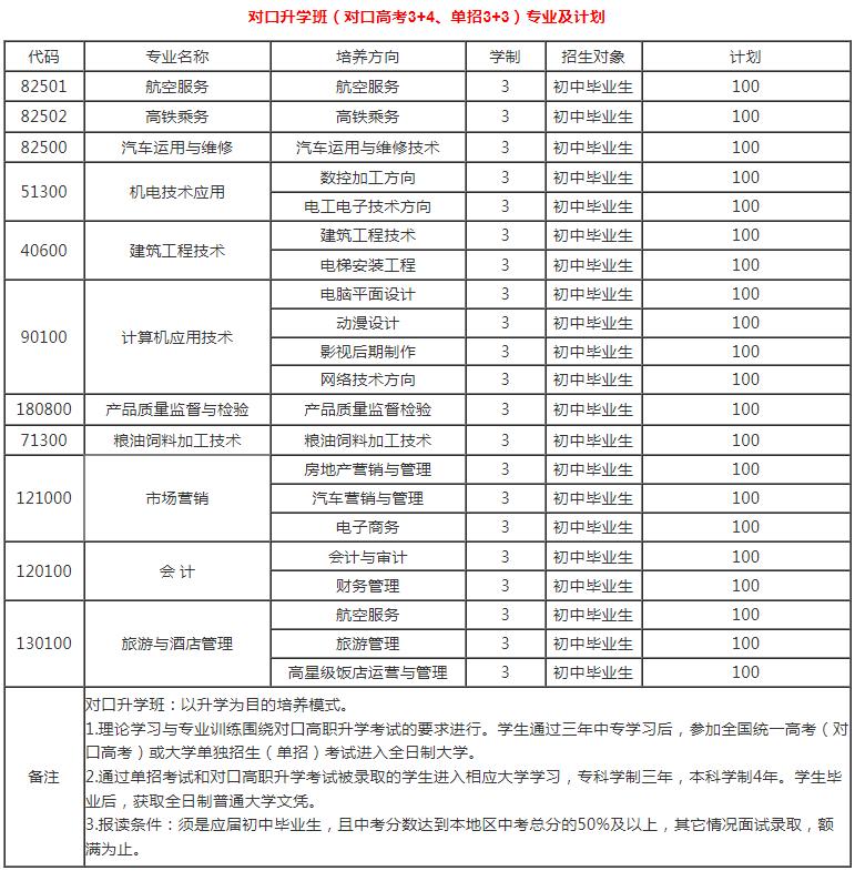 四川省工業(yè)貿(mào)易學(xué)校招生專業(yè)