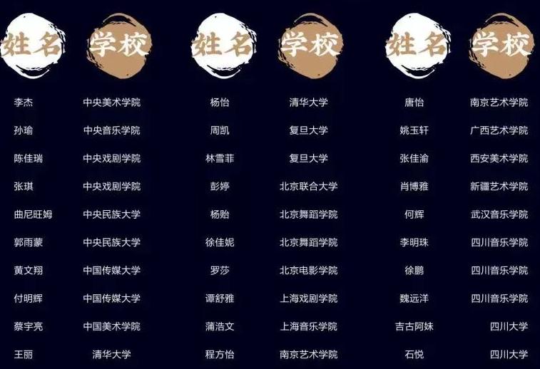 成藝附中升學情況