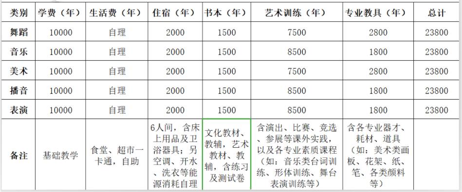 成藝附中收費標準