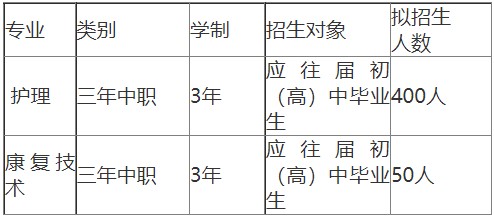 成都成醫(yī)一附院護(hù)士學(xué)校招生專業(yè)