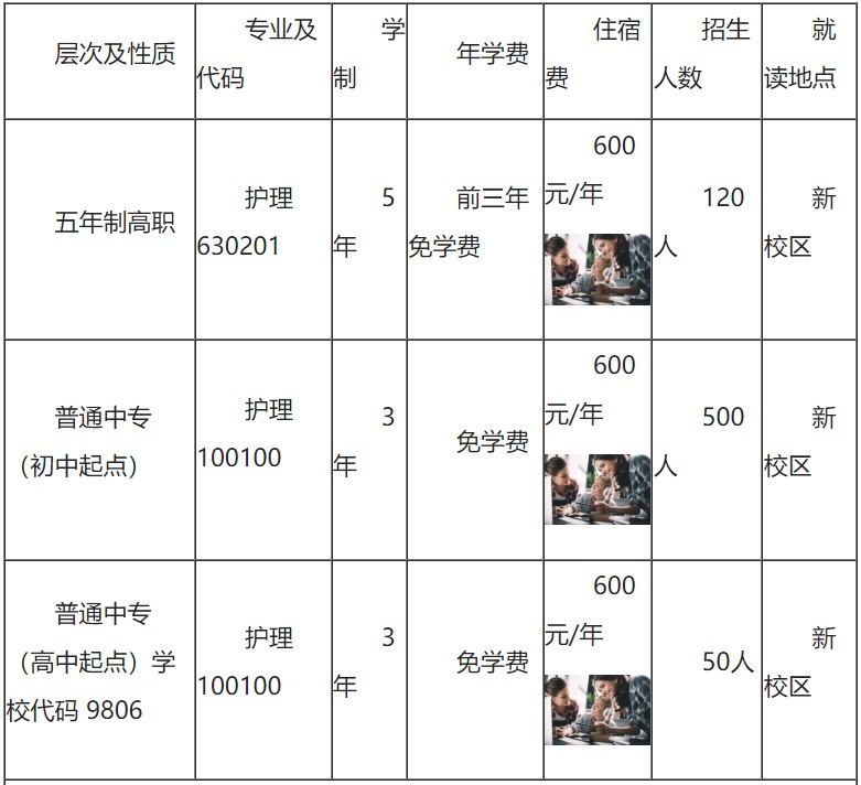 四川省人民醫(yī)院護士學校招生專業(yè)