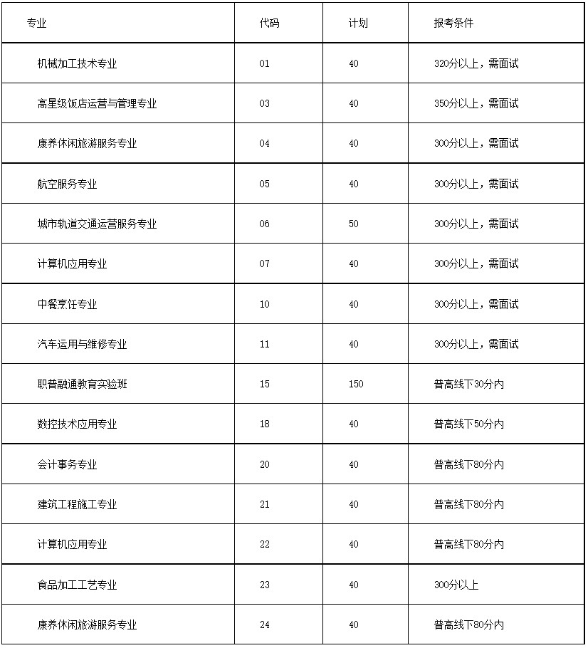 成都市郫都區(qū)友愛職業(yè)技術學校招生專業(yè)
