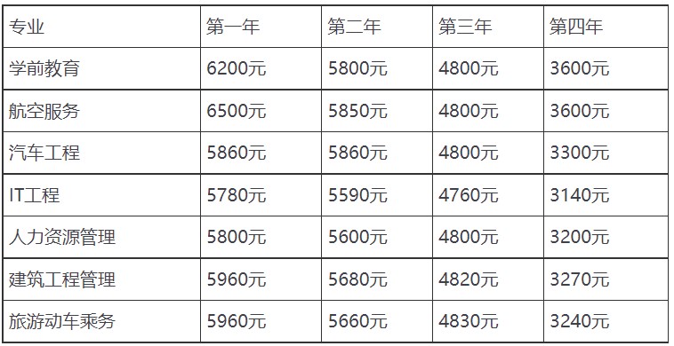 成都棠湖科學(xué)技術(shù)學(xué)校招生專業(yè)