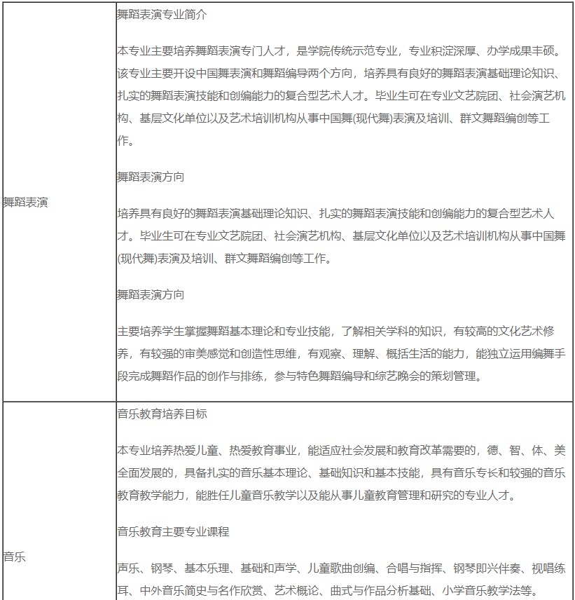 四川音樂(lè)學(xué)院附屬中等藝術(shù)學(xué)校招生專業(yè)