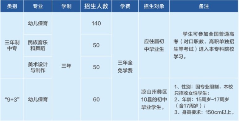 四川省孝泉師范學(xué)校招生專(zhuān)業(yè)