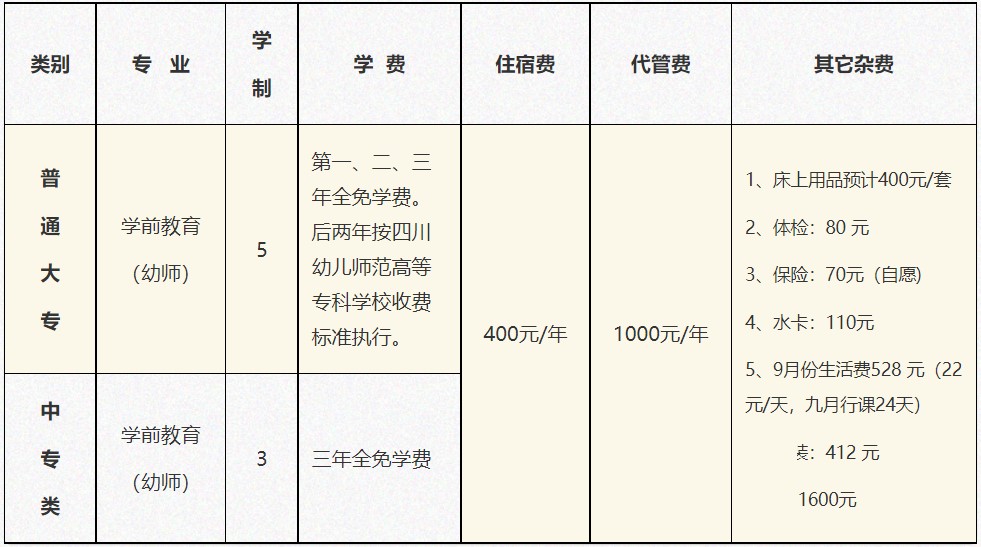 四川省孝泉師范學(xué)校收費(fèi)標(biāo)準(zhǔn)