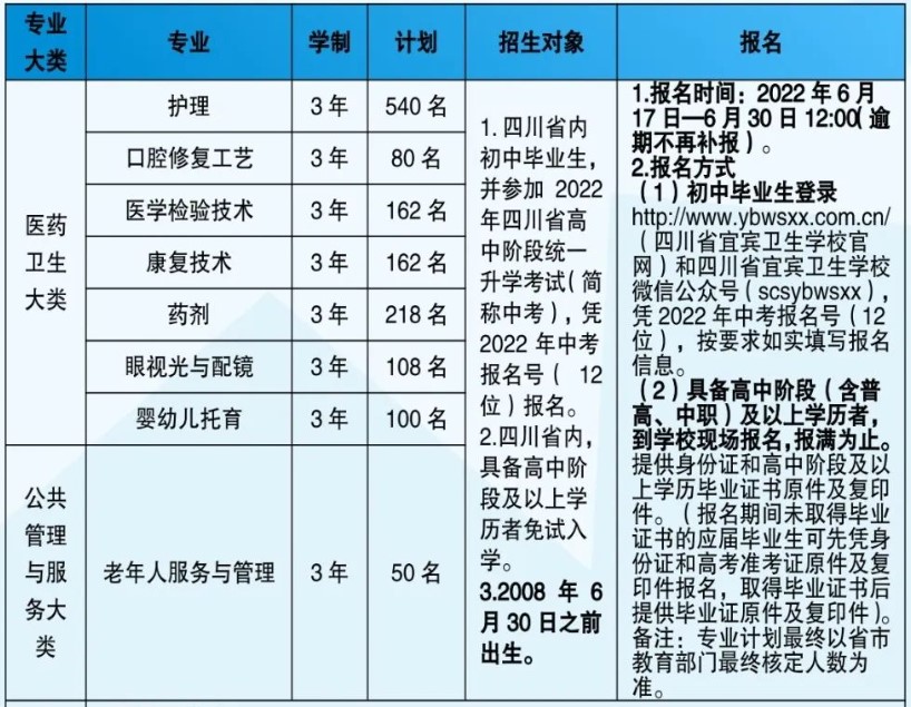 四川省宜賓衛(wèi)生學(xué)校招生專業(yè)