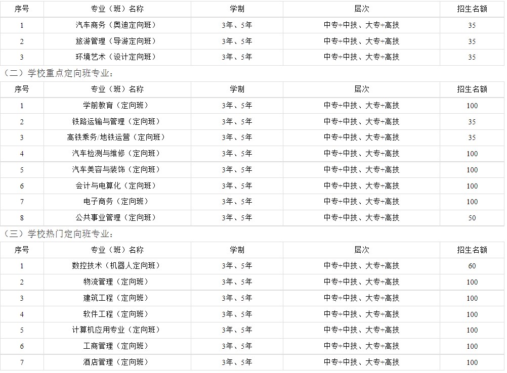 成都實用工程技術(shù)學(xué)校招生專業(yè)