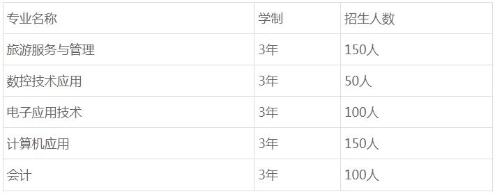 成都青華職業(yè)學(xué)校招生專業(yè)