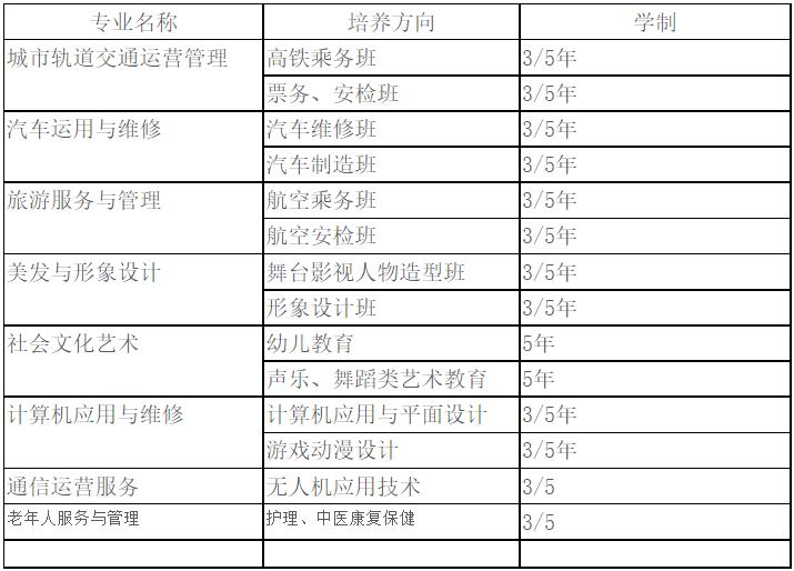 綿陽(yáng)理工學(xué)校招生專業(yè)