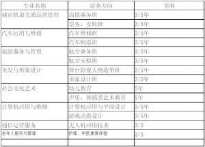綿陽理工學(xué)校2023年招生簡章|招生專業(yè)|招生條件