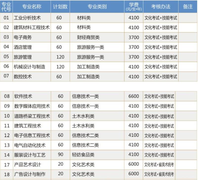 綿陽游仙職業(yè)技術學校招生專業(yè)