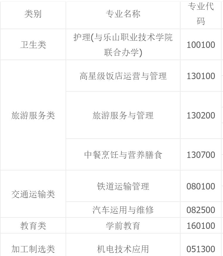 樂山市旅游學校招生專業(yè)