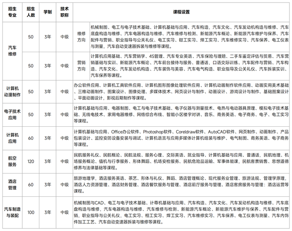 成都恒輝技工學(xué)校