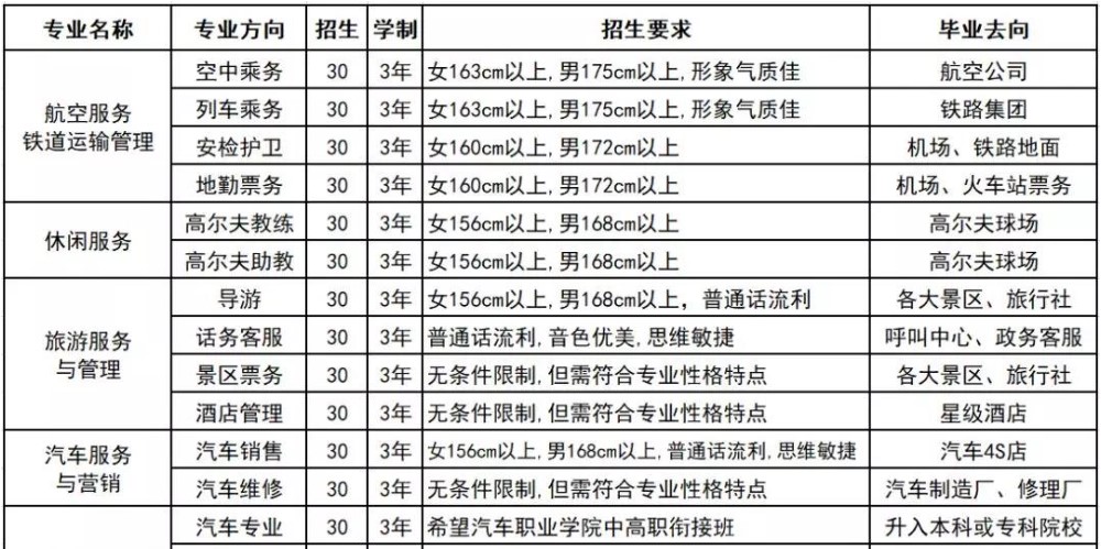 射洪旅游學(xué)校招生專業(yè)