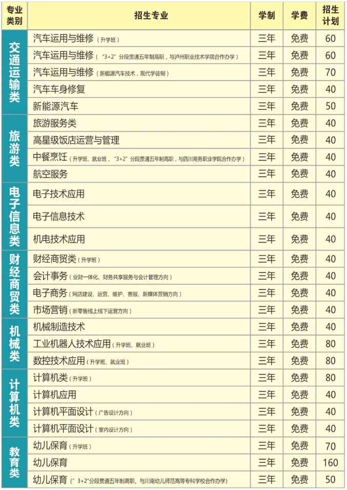 四川省樂山市第一職業(yè)高級(jí)中學(xué)招生專業(yè)