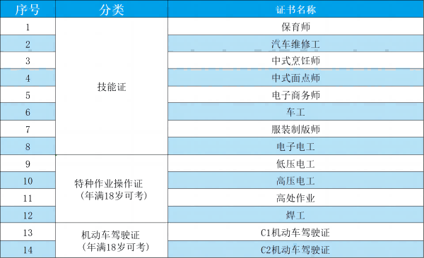 四川省榮縣職業(yè)高級(jí)中學(xué)校招生簡(jiǎn)章