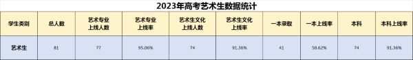 北外附屬東坡外國語學校