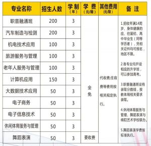 2024年綿陽市安州區(qū)高級職業(yè)中學招生簡章_招生專業(yè)介紹