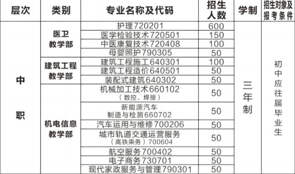廣元市利州中等專業(yè)學(xué)校招生