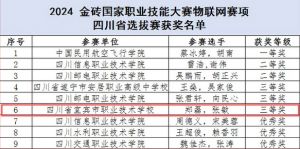 2024年四川省宜賓市職業(yè)技術學校學校辦學規(guī)模介紹_學校辦學規(guī)模大不大