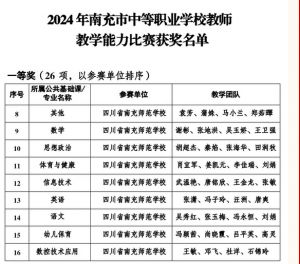 2024年四川省南充師范學校學校是民辦還是公辦學校_學校好不好