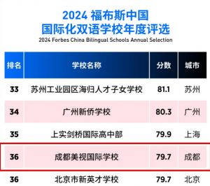 2024年成都美視學(xué)校學(xué)校的地址在哪_學(xué)校周圍的交通是否便利
