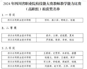 2024年四川水利職業(yè)技術(shù)學(xué)院學(xué)校師資力量介紹_學(xué)校師資力量好不好