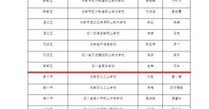 2024年四川省商務(wù)學(xué)校學(xué)校宿舍條件介紹_學(xué)校宿舍是幾人間