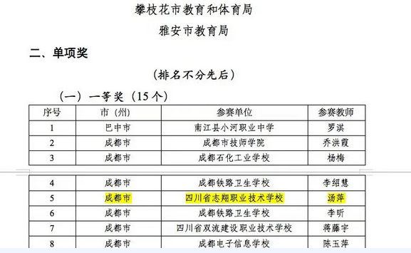 四川省民政干部學校