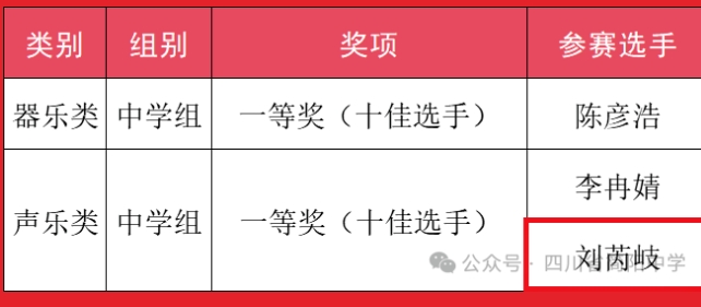 四川省簡陽中學