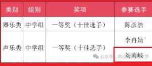 2024年四川省簡陽中學(xué)學(xué)校硬件設(shè)施情況介紹_學(xué)校硬件設(shè)施是否先進(jìn)