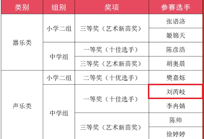 四川省簡陽中學