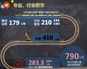 2024年四川希望汽車技師學(xué)院城市軌道交通運(yùn)輸與管理專業(yè)介紹_城市軌道交通運(yùn)輸與管理專業(yè)好不好