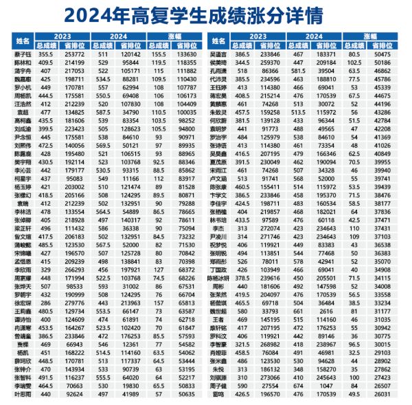 北外東坡外國語學校高中