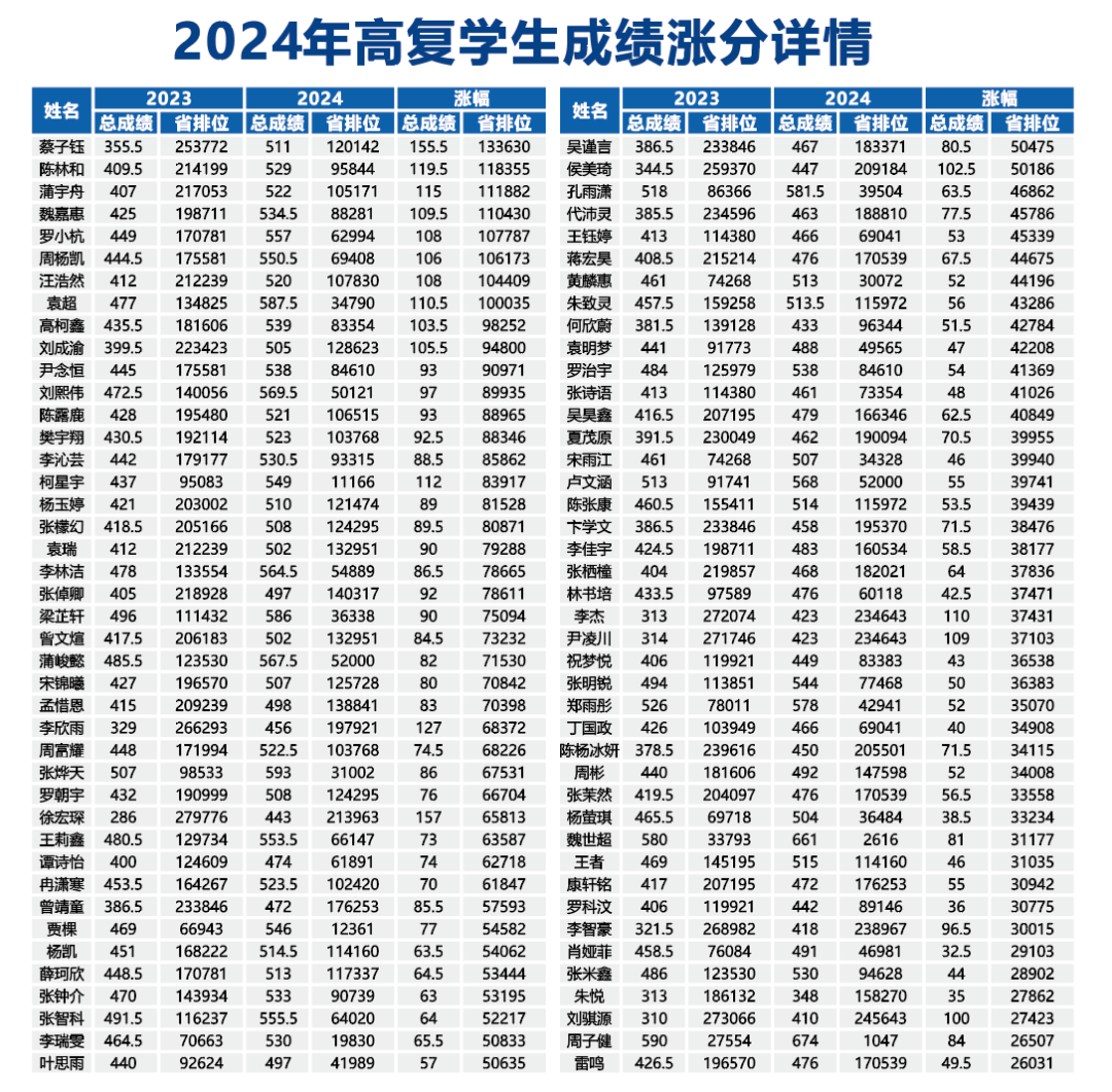 成都市郫都區(qū)川科外國語學(xué)校復(fù)讀班招生